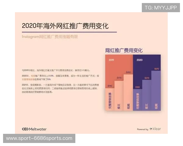 土耳其网红足球明星背后的成功故事与社交媒体影响力分析